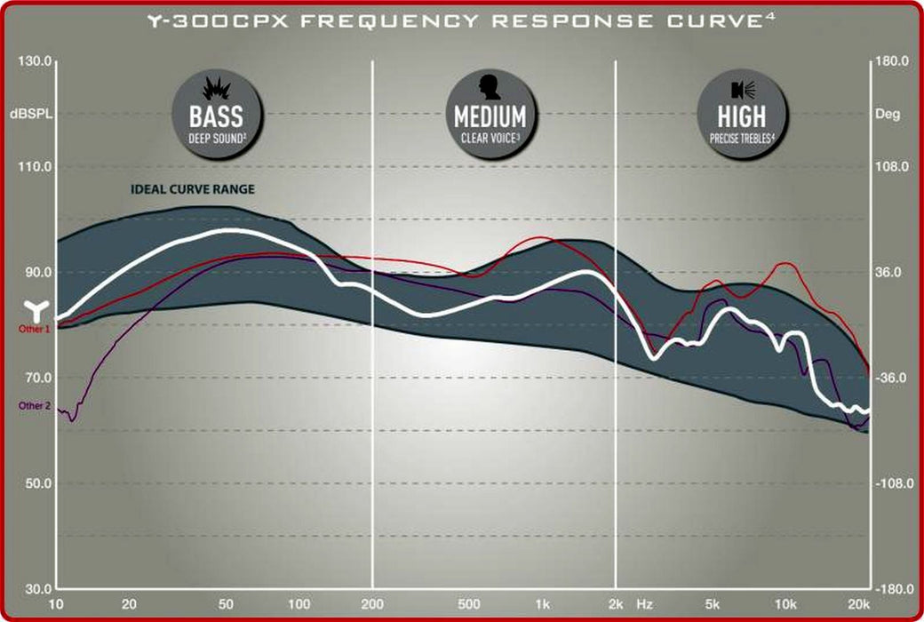 Thrustmaster - Y-300CPX Universal Gaming Headset-5