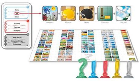 Concept Base Asmodee: Gioco da Tavolo Italiano Comunicazione Simbolica, Divertimento Creativo