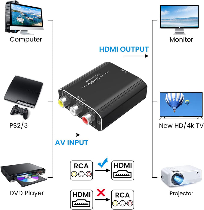 Adattatore RCA HDMI, Convertitore RCA to HDMI,AV a HDMI convertitore Supporta 1080P 60Hz Adatto per PS2/3,Xbox,N64,WII